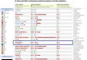 Harta statistica cutremur major Romania