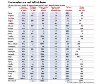 Preturi bere in Europa (foto: zf.ro)