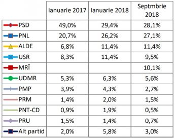 sondaj imas adevarul