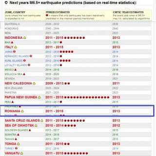 Harta statistica cutremur major Romania